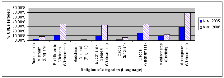 Figure 24